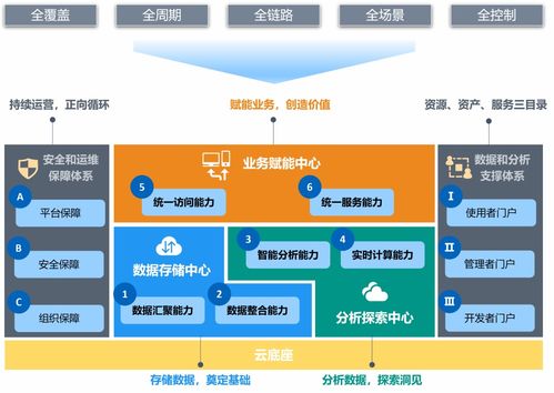 TDS一步到位 識別全量數(shù)據(jù)資產(chǎn)，提升數(shù)據(jù)質(zhì)量，跨業(yè)務打通企業(yè)數(shù)據(jù)